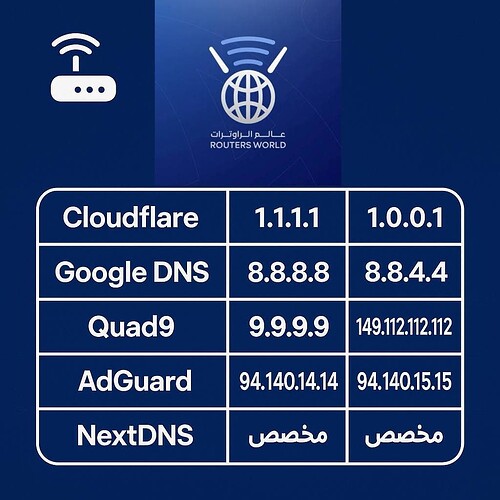 DNS