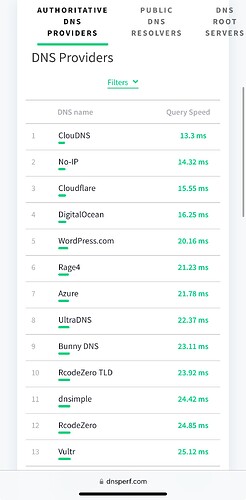 DNSTest